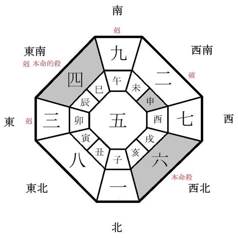 2024 吉方位|2024年の吉方位と凶方位を旅行や引っ越しの前にチェ…